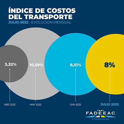 FADEEAC_INDICE_COSTOS_JULIO_2022_feed_grafico_1.png