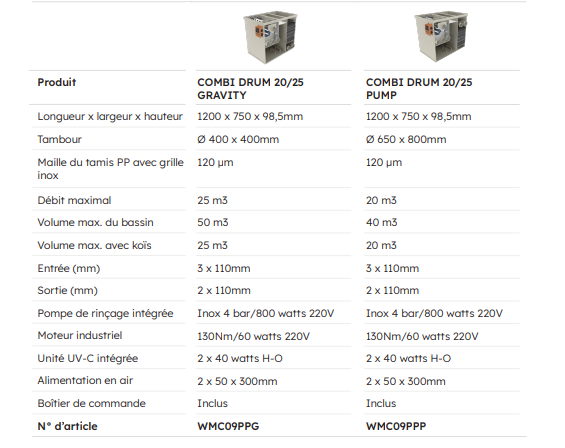 Miniature : Bio Drum 20/25