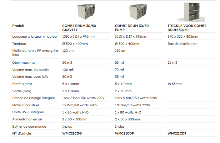 Miniature : Combi Drum 30/50