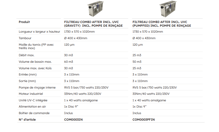 Miniature : Combi-After incl. UV-C 40w incl.