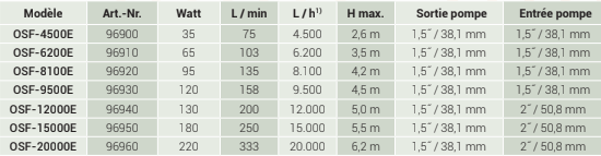 Miniature : Osaga OSF-4500E,6200,8100,9500,12000,15000,20000