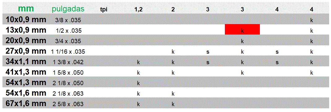 Sepectra Table 1.GIF