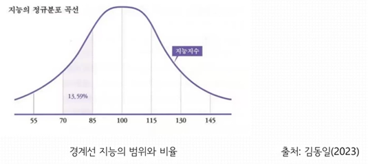 #경계선지능 #경계선지능범위 #일산경계선지능심리상담