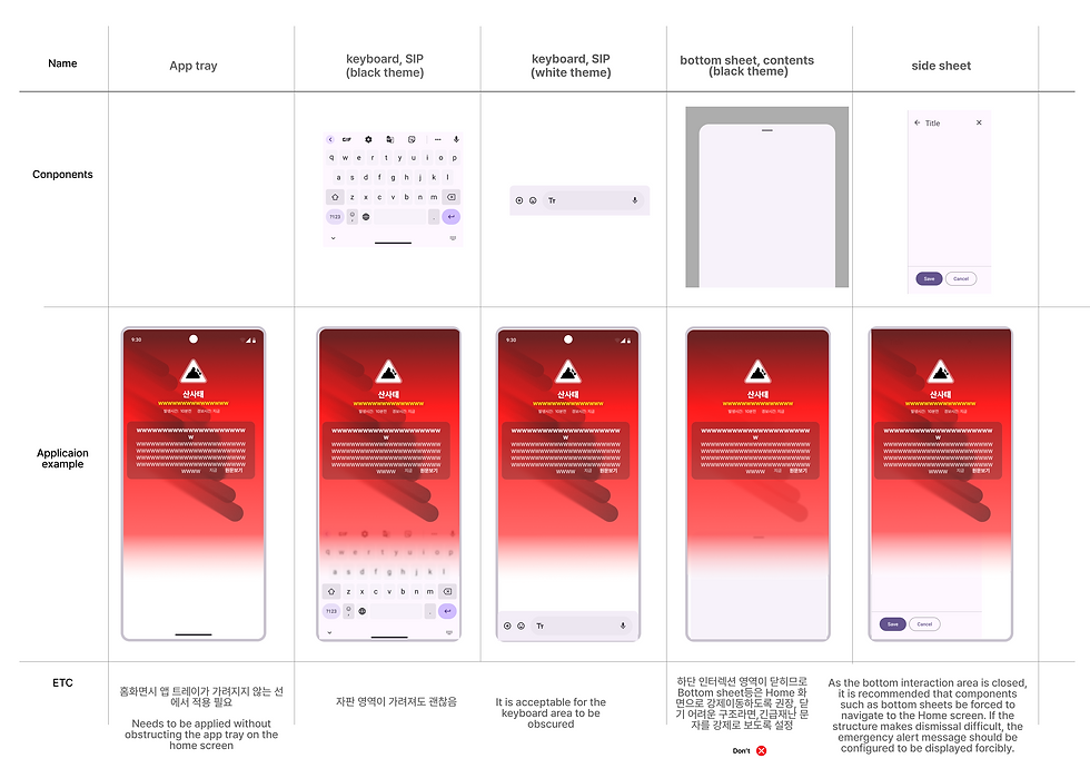 Android 기본 컴포넌트 적용