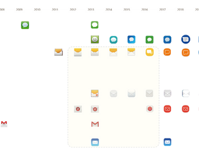 Change in Icon Communication and Direction of Next-generation Icon