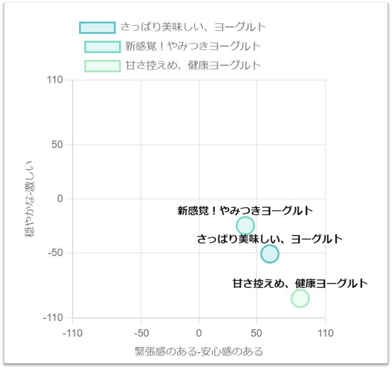 感性AIアナリティクスのポジショニングマップ