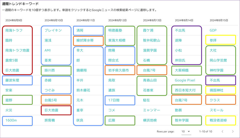 オリンピック、甲子園などのキーワード