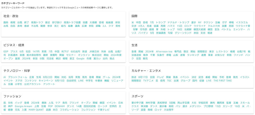 スポーツ・国際・ビジネス・ファッションなどのトレンドキーワード