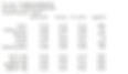 classification report