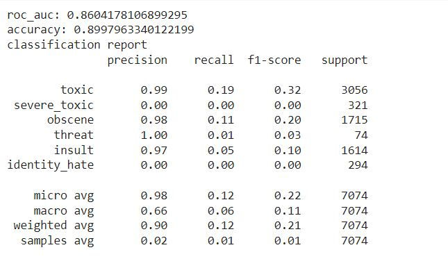 classification report