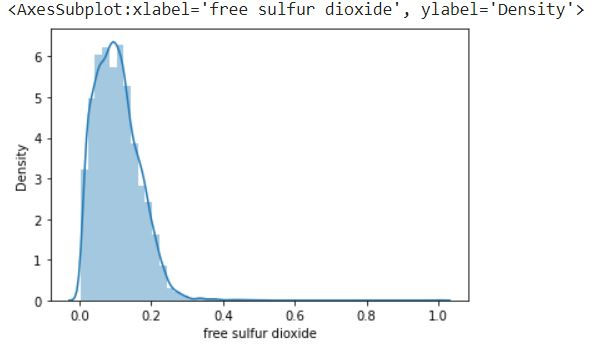 Distribution Plot for Max absolute scaled free sulfur dioxide column