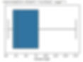 Boxplot of residual sugar column after capping