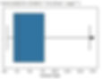 Boxplot of residual sugar column after trimming