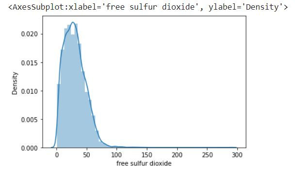 Distribution plot for free sulfur dioxide column