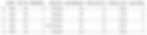 First few rows of Dataframe