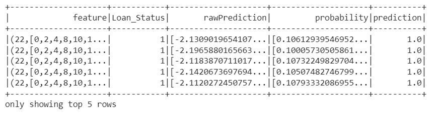 Prediction on test data