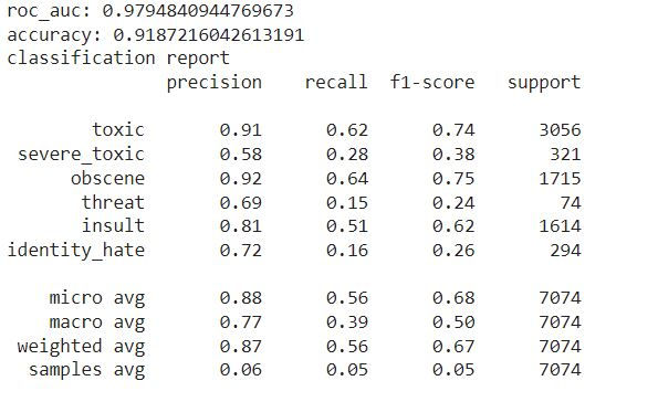 classification report