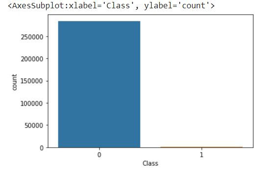 Count plot of target variable