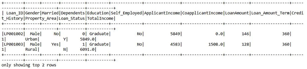 Dataframe with new feature column