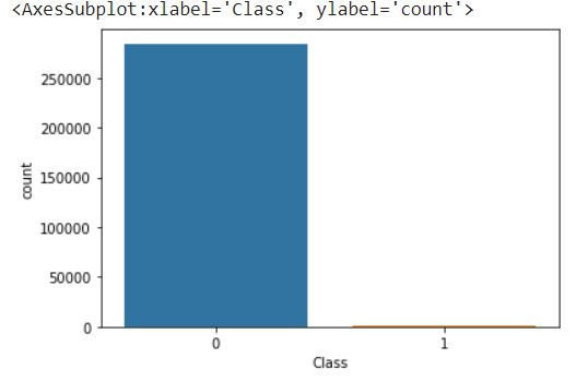 Count plot of original data