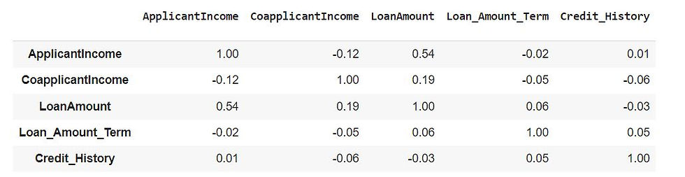 Correlation Matrix using pyspark