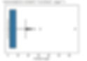 Box  Plot of Residual Sugar column