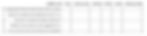 result after removing specific columns