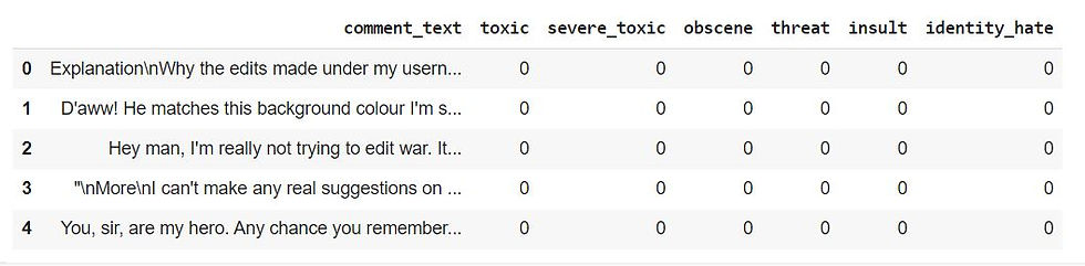 result after removing specific columns