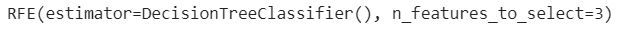 Recursive Feature Elimination Model