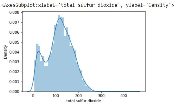 Distribution plot for total sulfur dioxide column