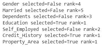Feature Information using Recursive feature elimination