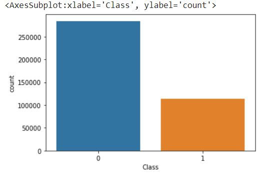Count plot of target variable