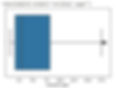 Boxplot of residual sugar column after trimming using Percentile method