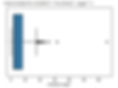 Box plot of residual sugar column with outliers