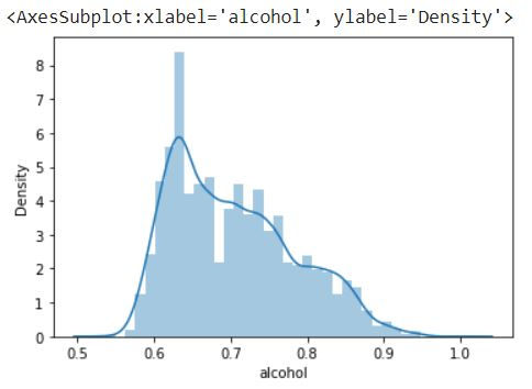 Distribution plot for Max absolute scaled alcohol column