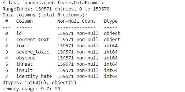 Summary of the dataframe