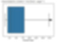 Boxplot of residual sugar column after trimming using Percentile method