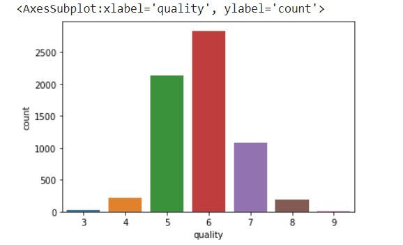Countplot of different classes