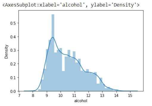 Distribution plot for alcohol column