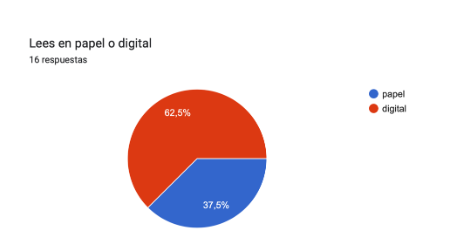 papelodigital.png