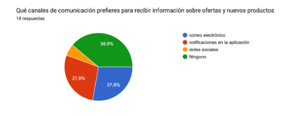canales.png