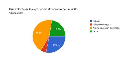 valorasvinilo.png