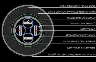 MEDUSA schematic 