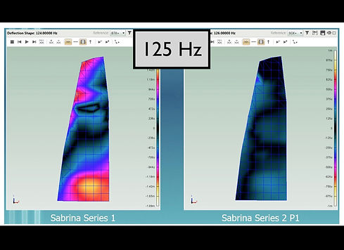 Wilson Audio SabrinaX Speaker Profile