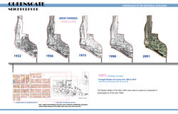 Historical Evolution1