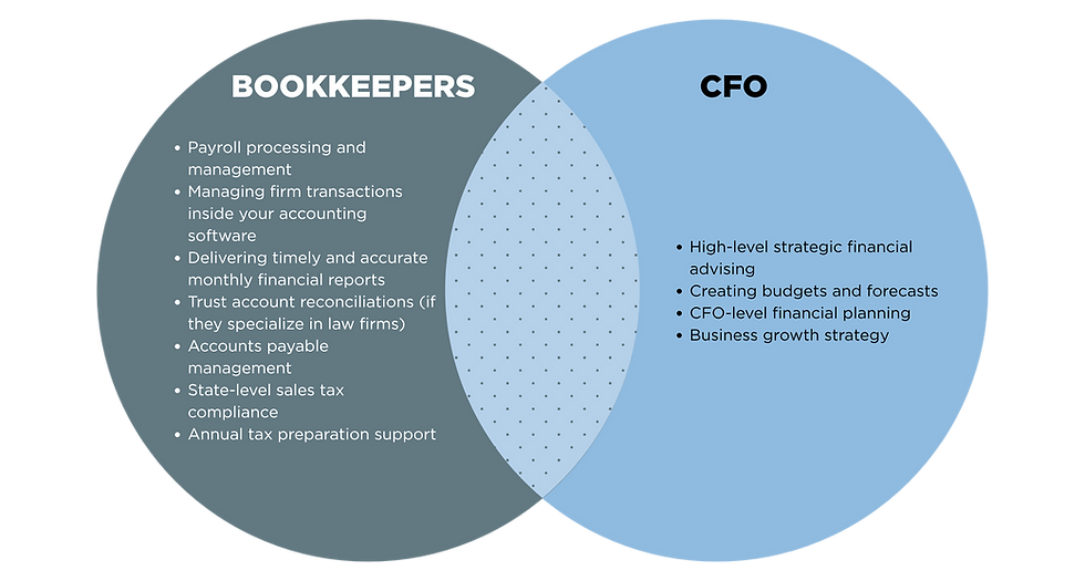 Understanding What Law Firm Bookkeepers Do (And What They Don't)