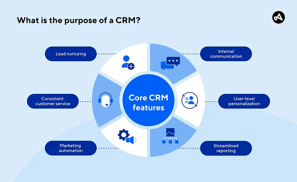 CRM image.webp