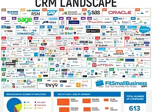 CRM-systems-tools-apps_df5e6c31c819b6ad2f24dd4040d606dc_800.webp