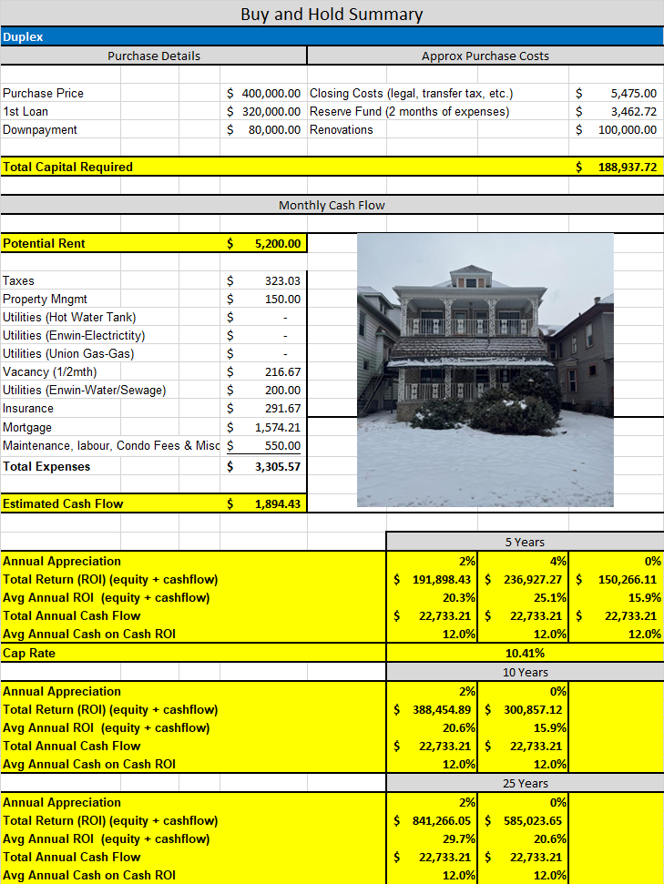 Investment Property of the Week: Dec 2025