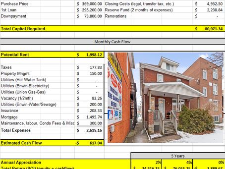 Windsor Investment Property of the Week: Jun 2 -25